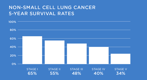 How We Compare | El Camino Health