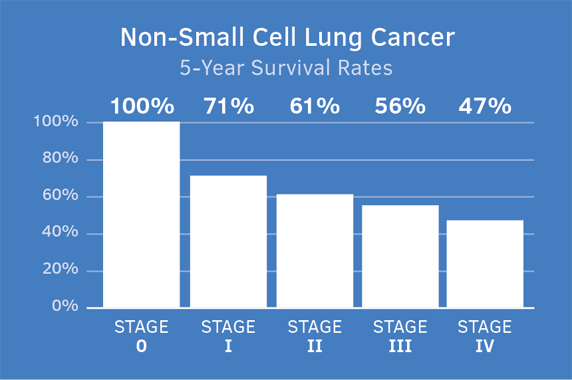 How We Compare Cancer Care El Camino Health