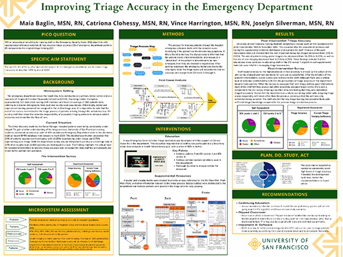 Improving Triage Efficiency and Accuracy in the Emergency Department