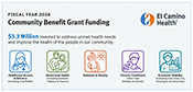 FY2026 Grant Partners